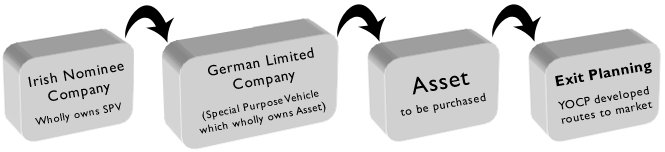 flow_chart_sioO